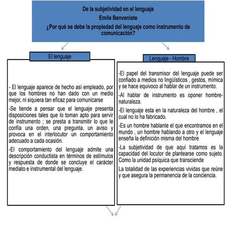 Presentación 2 de la subjetividad en el lenguaje profesora alcira rey