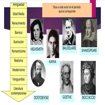 EVOLUCION LITERATURA