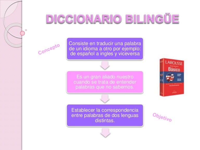 Diccionario Bilingue