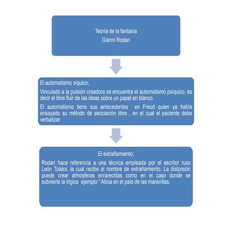 Presentación 3 profesor a lcira teoria fantastica