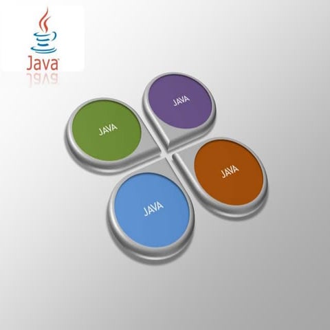 Java