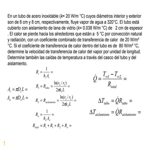 Conducción superficies extendidas y generació