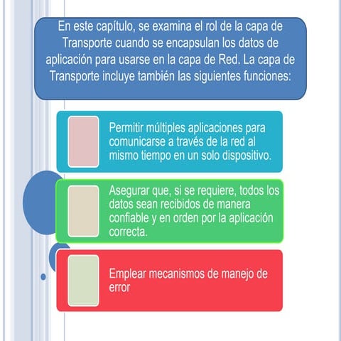 Rol de la capa de Transporte - REDES