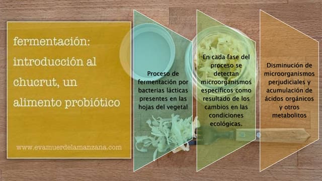 Presentación chucrut