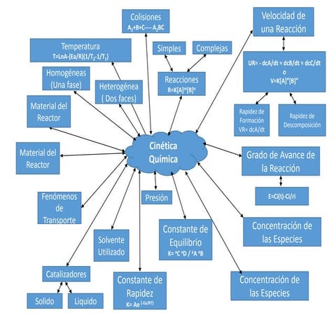 Presentación cinética química