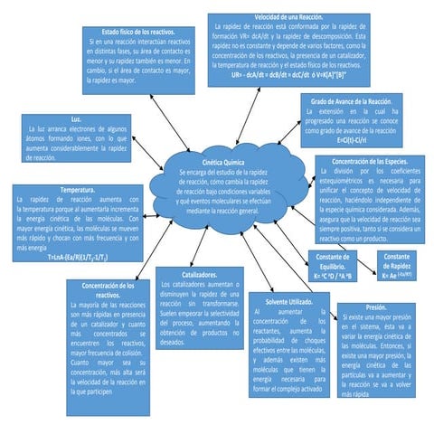 Presentación cinética química