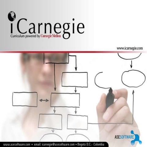 Software Project Management EAN