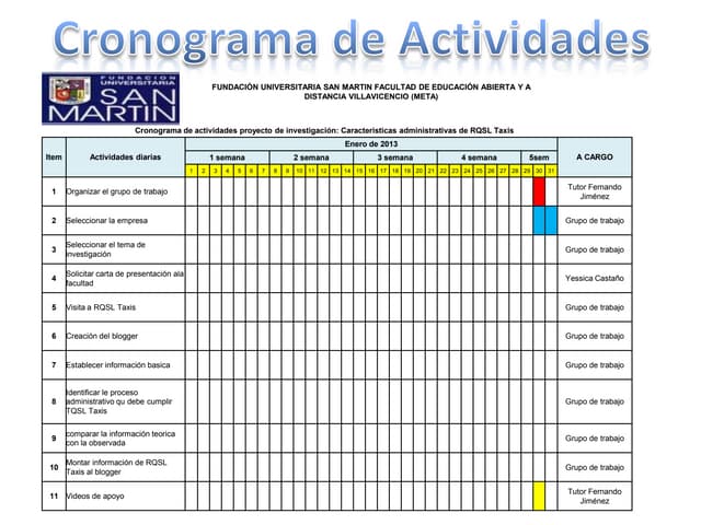 Presentación cronograma de actividades