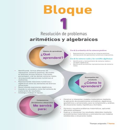 Presentación de bloque 1