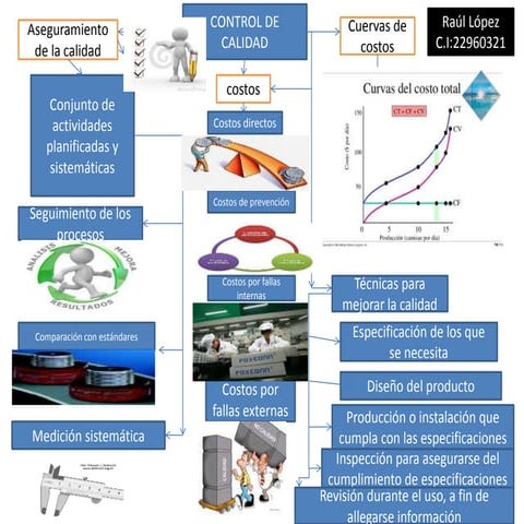 Presentación de control de calidad | PPTX