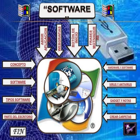 Presentación del software