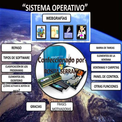 Presentación de sistemas operativos