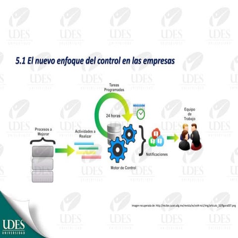Presentación el nuevo enfoque de control en las empresas | PPTX