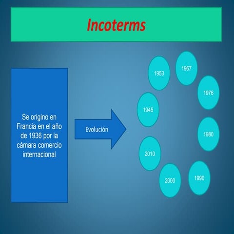 Presentación incoterms