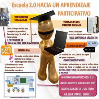 Presentación infografía