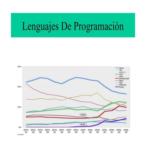 Presentación lenguajes de programación