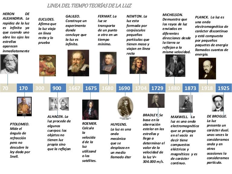 Presentación linea del tiempo