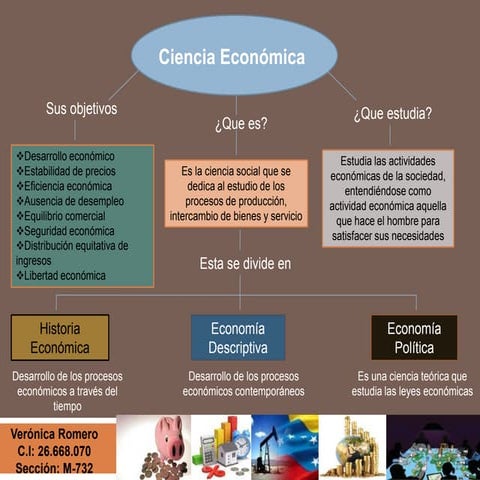 La Ciencia Economica | PPT