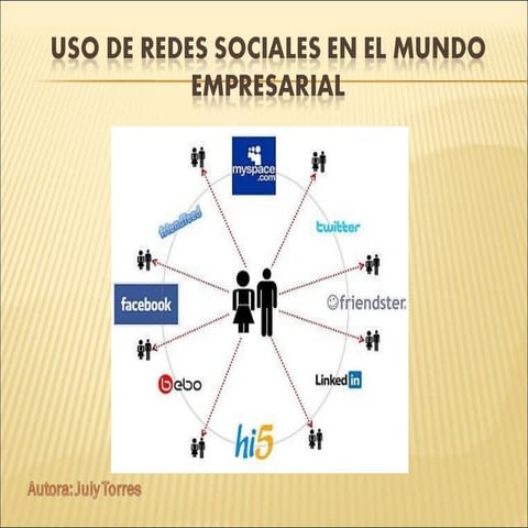 Uso de Redes Sociales en el mundo empresarial | PPT