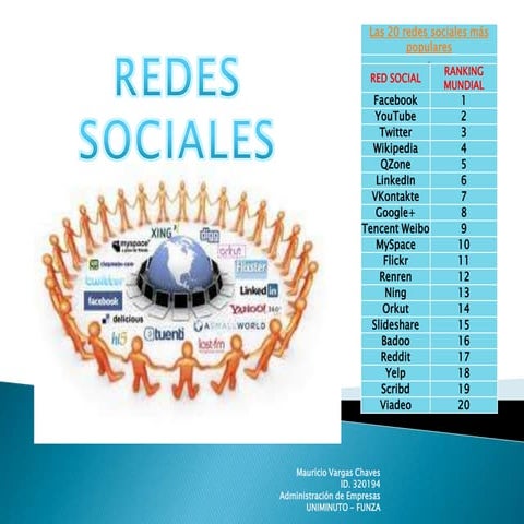 Presentación redes sociales maomix