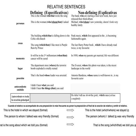 Presentaciónrelativos[1]