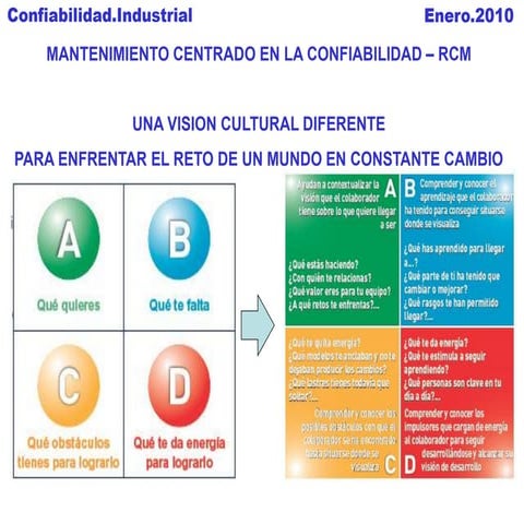 Presentación_Resumen_RCM