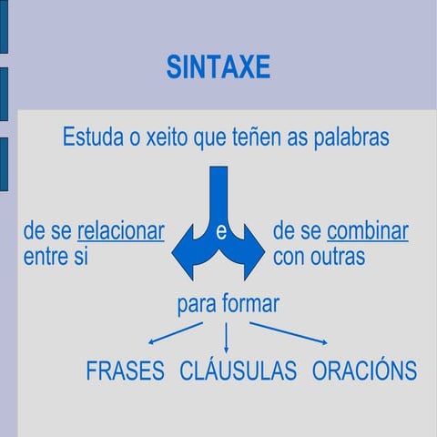 PresentacióN Sintaxe (Unidades E FuncióNs)
