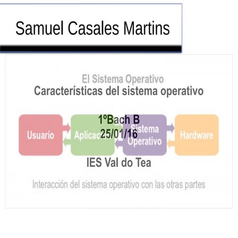 Presentación sitemas operativos II