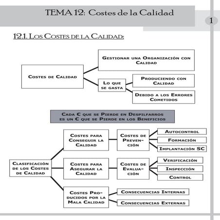 Presentación Tema 12