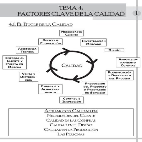 Presentación Tema 4