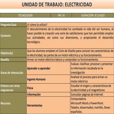 Unidad de electricidad