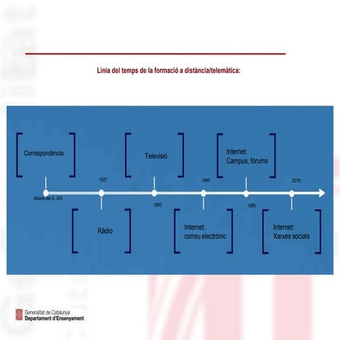 Jornadas Espiral-DIM 14 - Mesa redonda: los MOOC, ¿un nuevo modelo de aprendizaje?