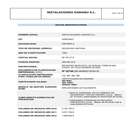 I dot´n knowPresentacion