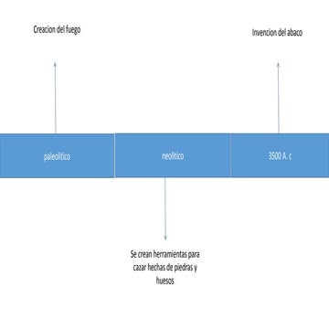 Evolucion de la tecnologia