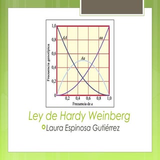 Ley de Hardy-Weinberg