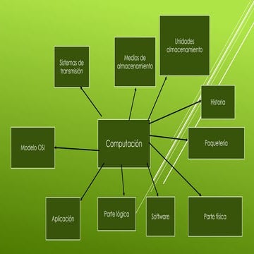 Computacion 
