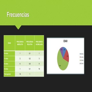 análisis estadístico encuesta ingles.