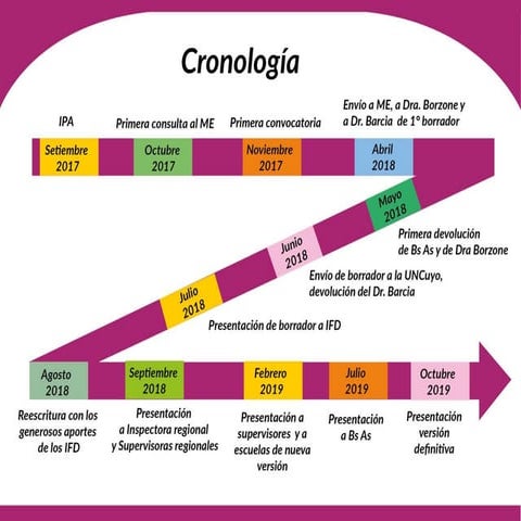 En qué consiste el nuevo Diseño Curricular para las escuelas primarias