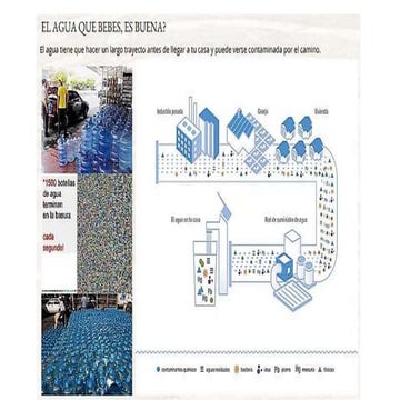 Que agua estas tomando?