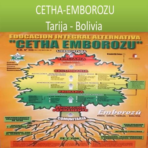 Presentacion Cetha | PPT