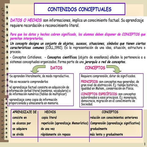 Presentacion contenidos enseñanza