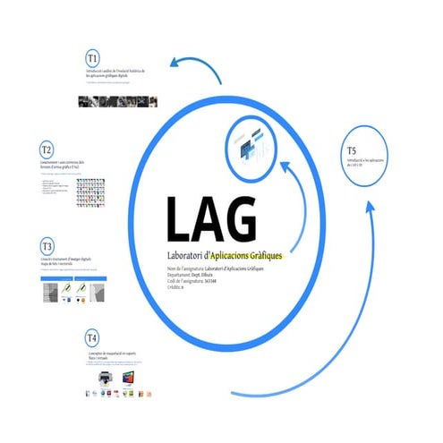 Laboratorio de Aplicaciones Gráficas