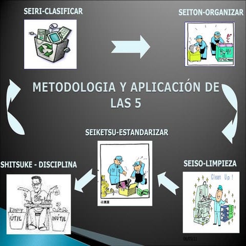 Presentación 5 s | PPT