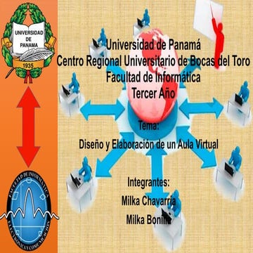 Aula virtual | PPTX