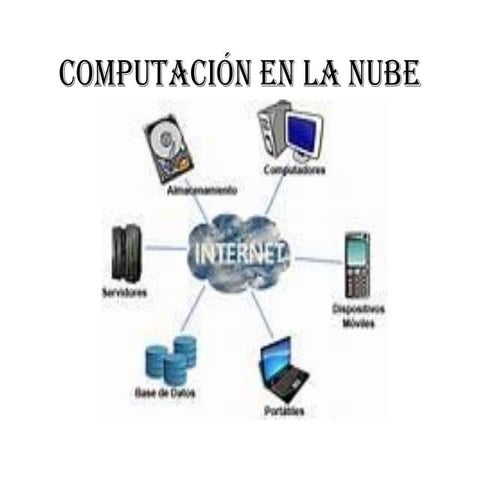 computación en la nube