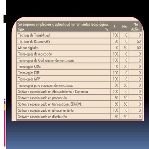 Presentaciondeltallerdelogistika 100904112427-phpapp02-110326000850-phpapp02