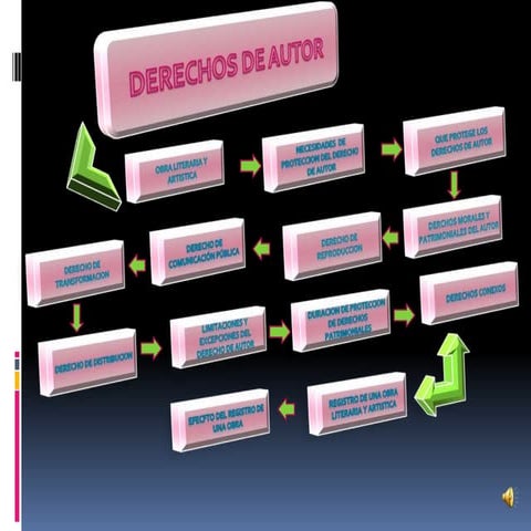 Presentacion Del Trabajo Derechos De Autor Pp