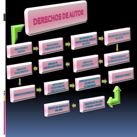 Presentacion del trabajo derechos de autor pp