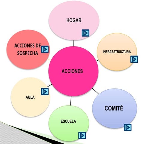 PRESENTACION DE SALUD FILTROS RECOMENDACIONES  .pptx