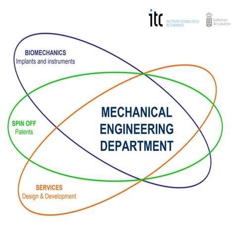 Mechanical Engineering Department - ITC R&D | PDF